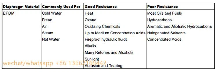 EPDM Seal Chart